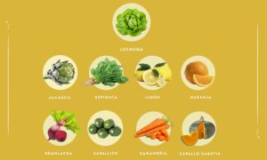 ¿Qué comemos hoy?: La UAM recomienda el consumo de lechuga, alcaucil, espinaca, limón, naranja, remolacha, zapallito, zanahoria y zapallo