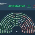 Argentina: Diputados aprobó un aumento para jubilados